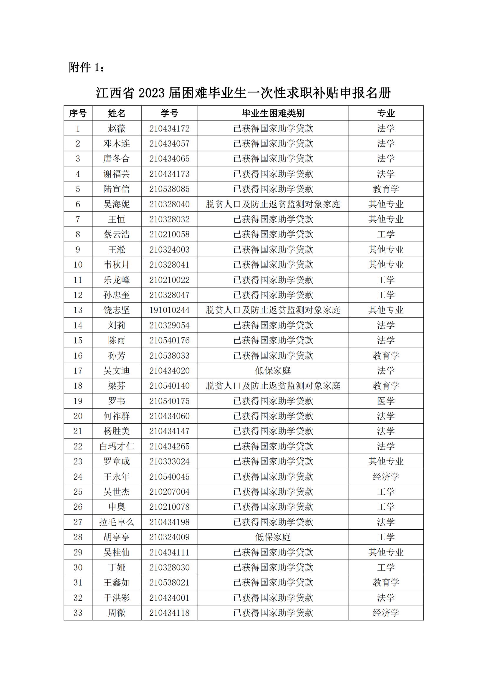 五大联赛直播入口2024届毕业生一次性求职补贴初审(2)_01.jpg