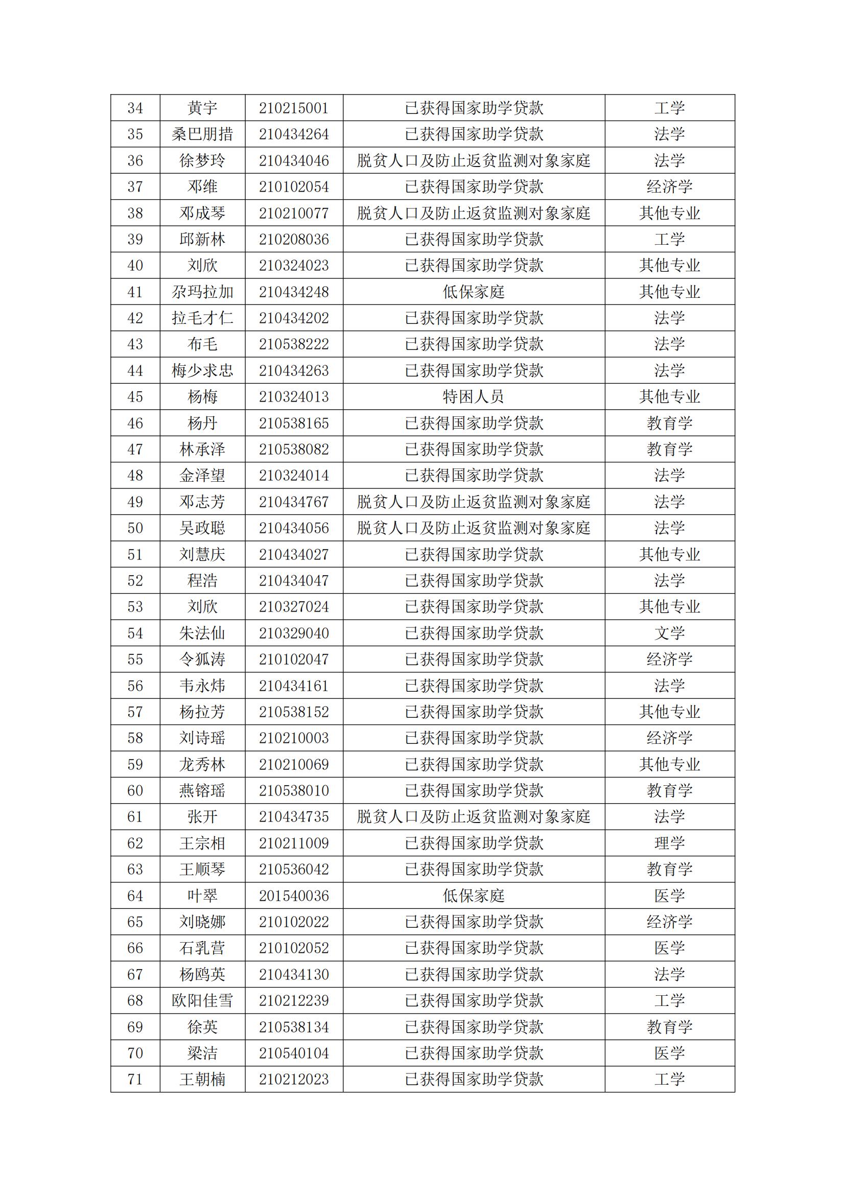 五大联赛直播入口2024届毕业生一次性求职补贴初审(2)_02.jpg