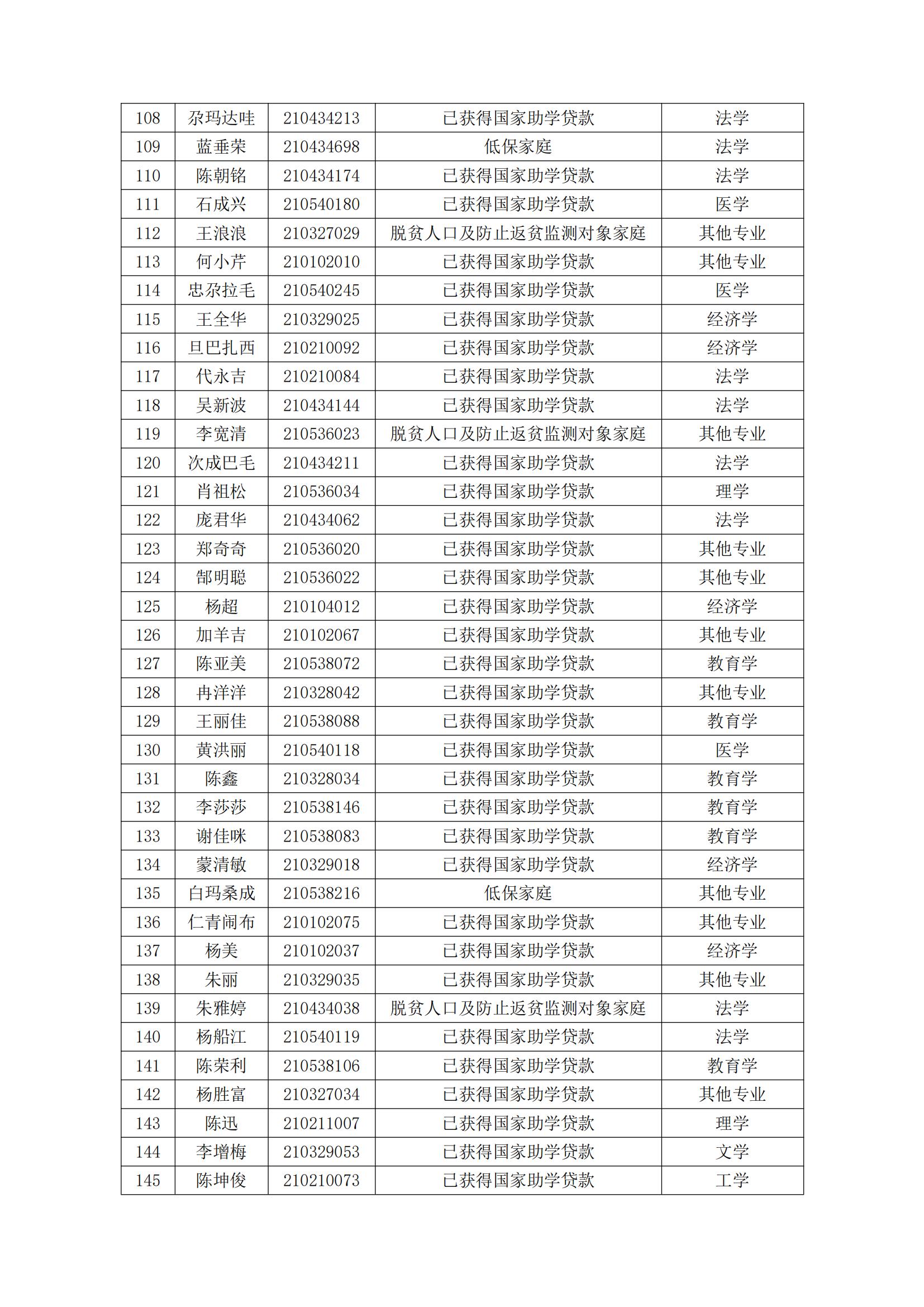 五大联赛直播入口2024届毕业生一次性求职补贴初审(2)_04.jpg