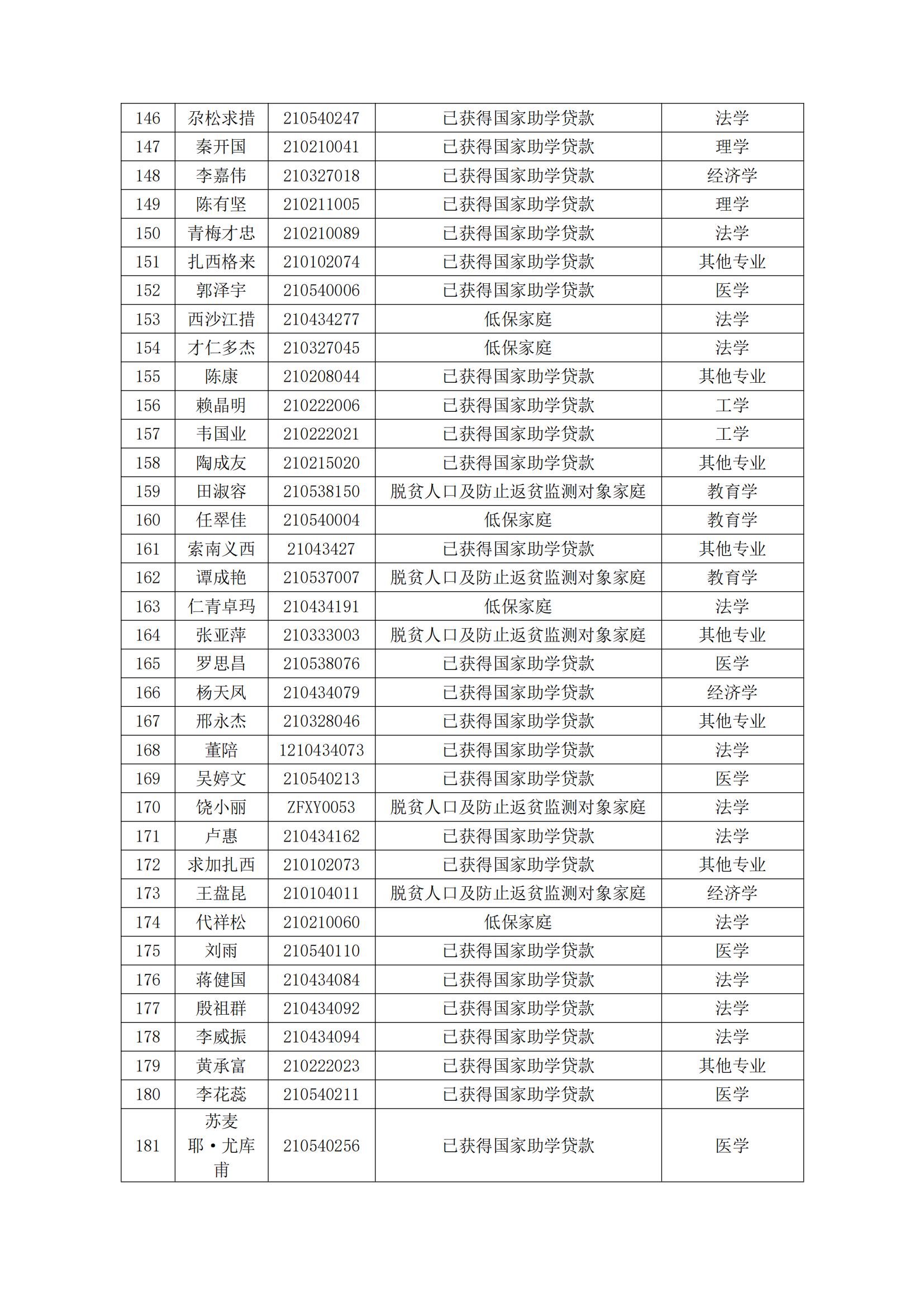 五大联赛直播入口2024届毕业生一次性求职补贴初审(2)_05.jpg