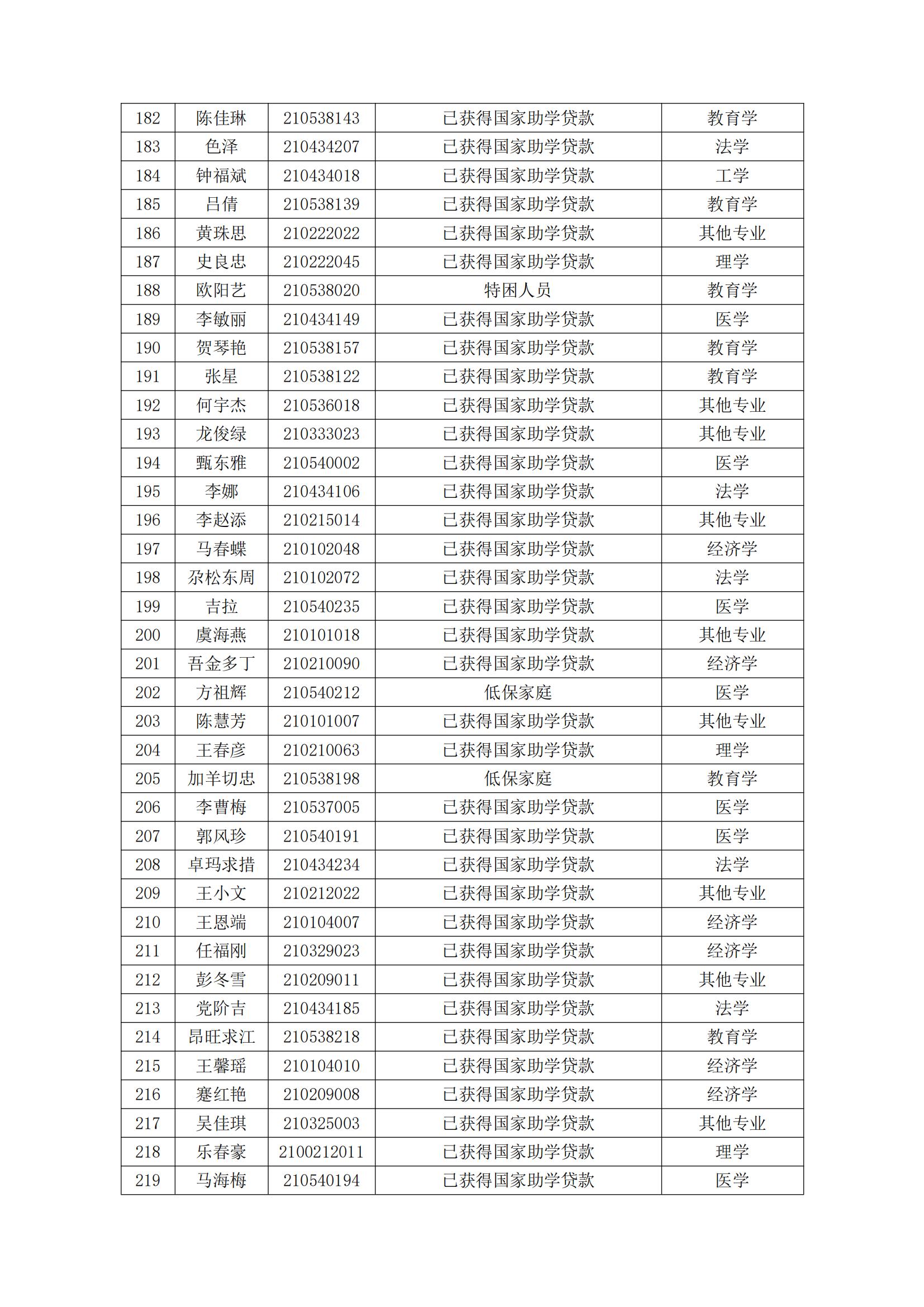 五大联赛直播入口2024届毕业生一次性求职补贴初审(2)_06.jpg