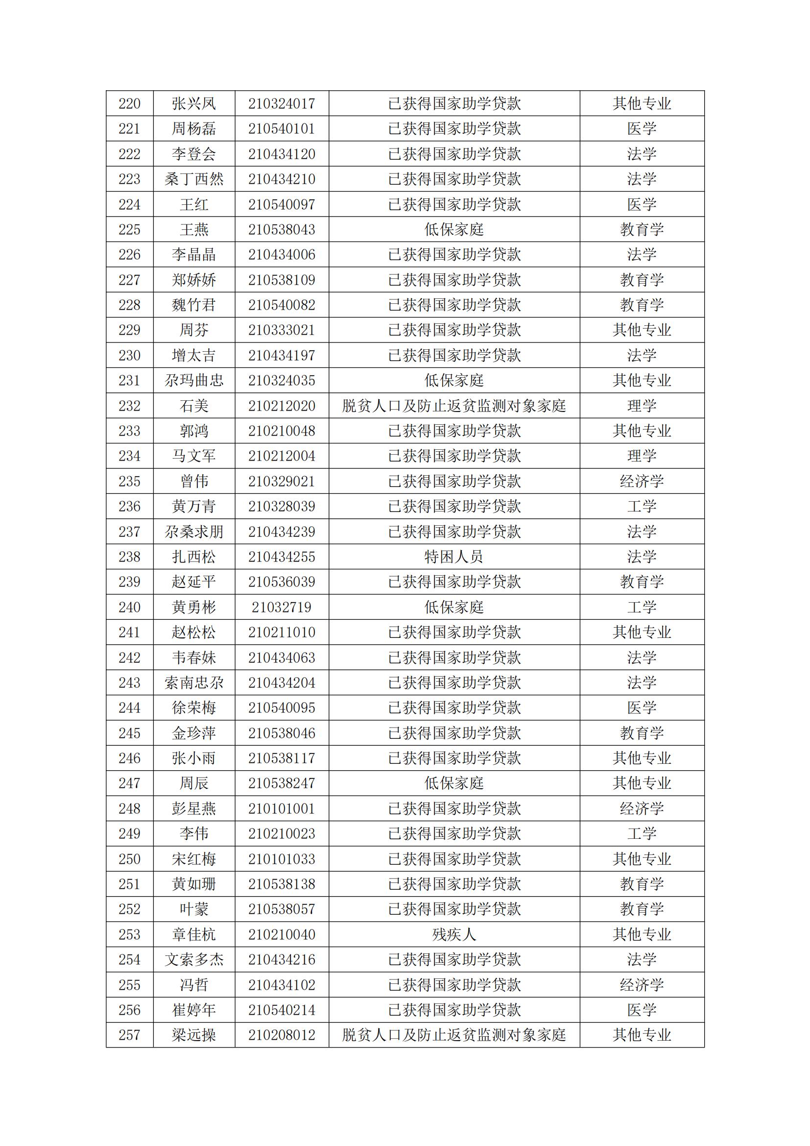 五大联赛直播入口2024届毕业生一次性求职补贴初审(2)_07.jpg