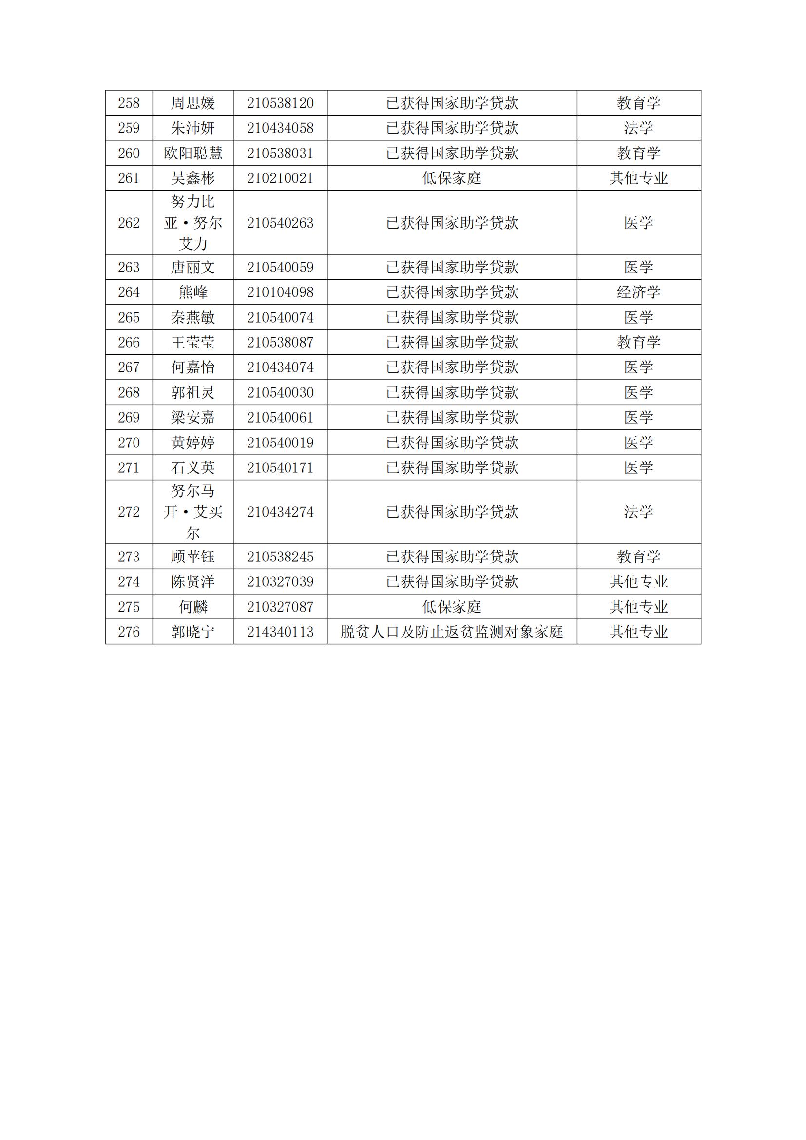 五大联赛直播入口2024届毕业生一次性求职补贴初审(2)_08.jpg