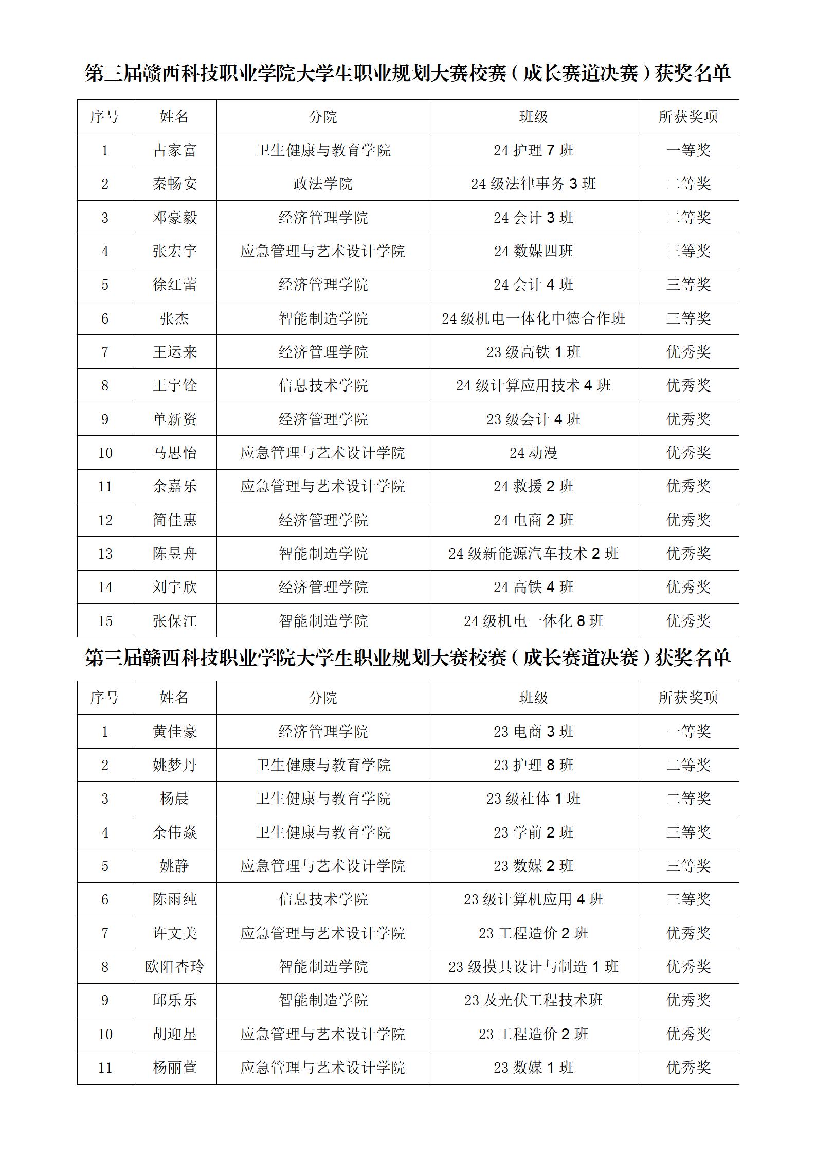 1735540685652717.jpg 逐梦启航 筑梦未来——五大联赛成功举办第三届大学生职业规划大赛校赛(决赛)_01.jpg