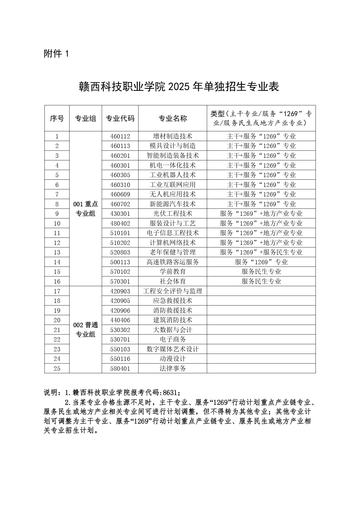 1740453736215016.jpg 五大联赛直播入口二0二五年高等职业教育单独招生工作实施方案_page-0007.jpg